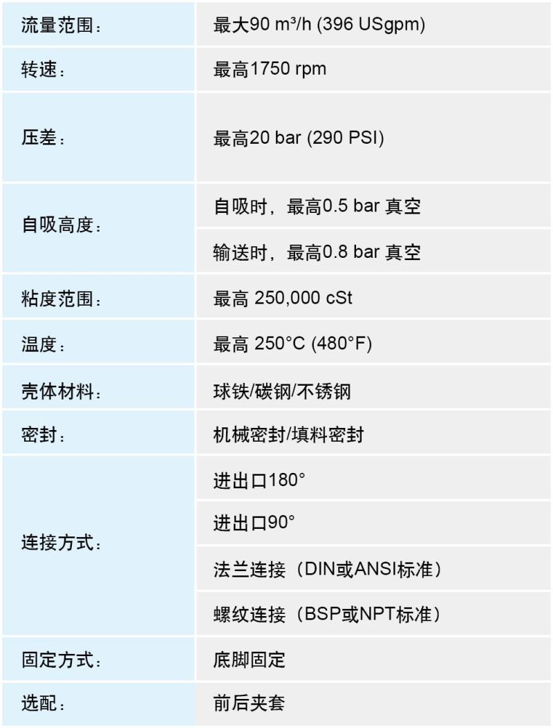 NE無(wú)泄漏磁力泵中文表