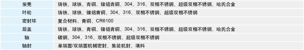 VLH配置表-中