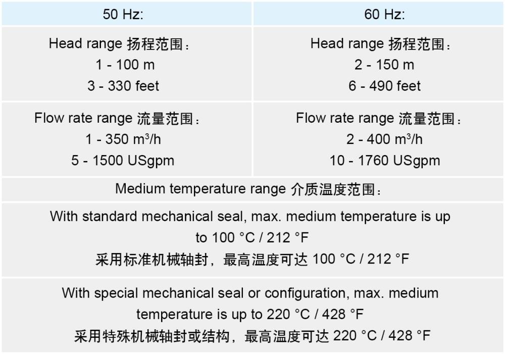 SP離心泵圖表-1