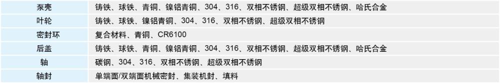 SVD雙吸泵材料圖-中